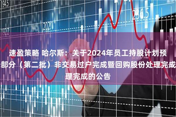 速盈策略 哈尔斯：关于2024年员工持股计划预留授予部分（第二批）非交易过户完成暨回购股份处理完成的公告